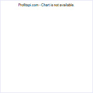 wafr chart stock chart